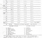 1968 CNYTL Schedule