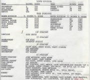 CNYTL JULY 5 1977 RESULTS